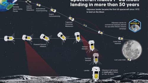 Odysseus Lander Tips Over After First Successful U.S. Moon Landing Since 1972