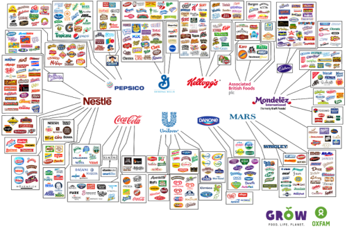 These 10 companies control everything you buy