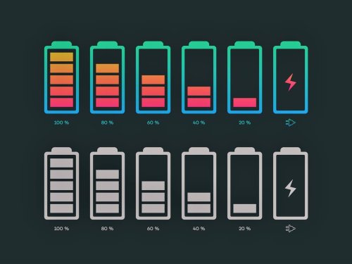‘Holy grail’ battery breakthrough sees scientists solve 40-year problem