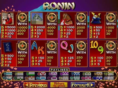 €540 Free Chip at Ikibu Casino | Indian Casino Bonuses