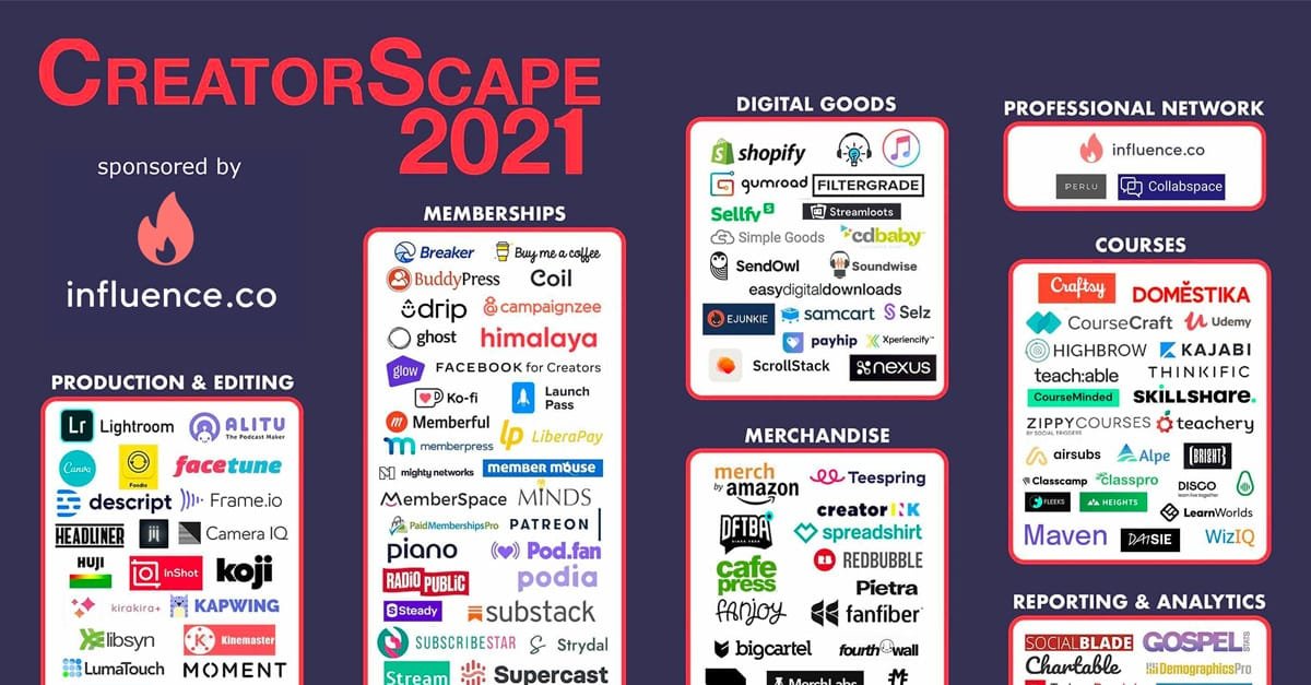 influence.co | CreatorScape 2021 - A Map of the Creator Economy