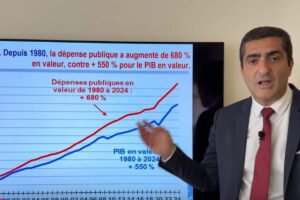 Economie