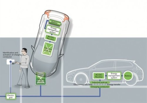 Volvo is Developing a Wireless Inductive Charging Pad for Electric Vehicles