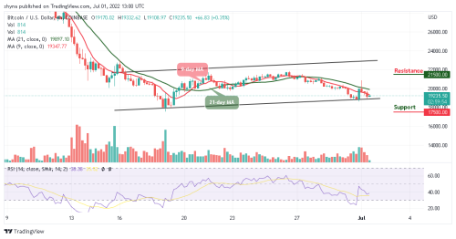 Bitcoin Price Prediction for Today, July 1: BTC Loses Support Below $19,000