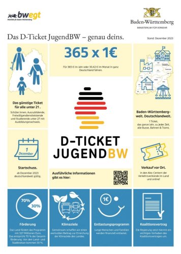 Ein Euro pro Tag: JugendticketBW wird zum Bundesweiten D-Ticket JugendBW