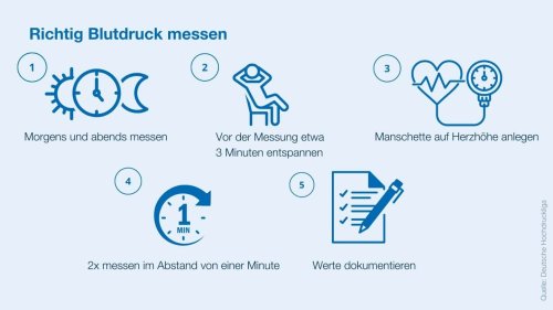 Experte warnt! Risiko Schlaganfall: 70 Prozent sind vermeidbar – Was Sie jetzt tun können