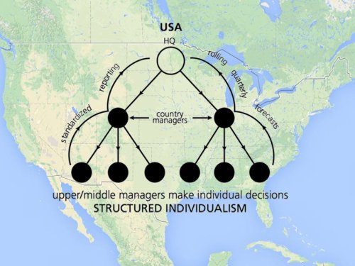 24 Charts Of Leadership Styles Around The World