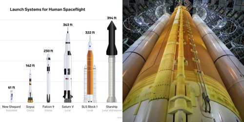 See how NASA's new lunar mega-rocket sizes up to past and future astronaut launch systems