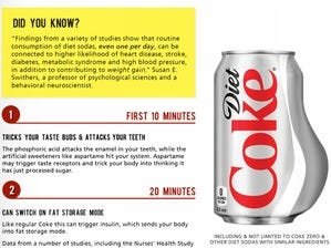 Don't believe that viral Diet Coke infographic