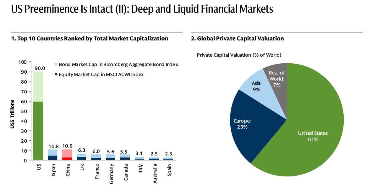 Goldman Sachs breaks down what the doomsayers get wrong about the US economy in 8 charts