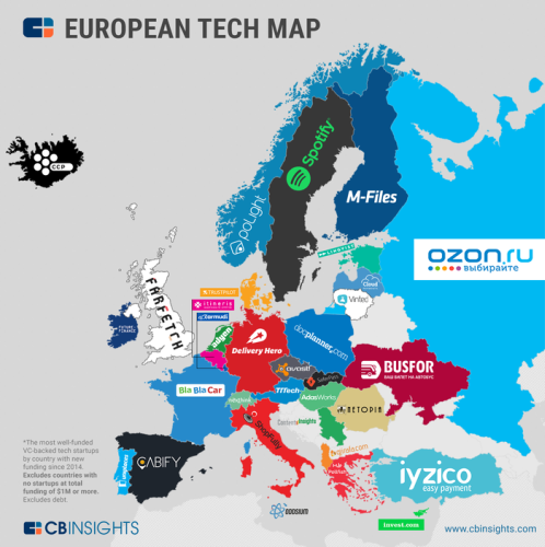 This map shows what startups in Europe have the most funding