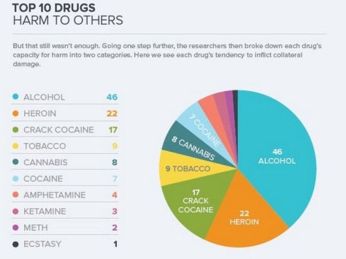 Another Look At Why Alcohol May Be More Dangerous Than Heroin