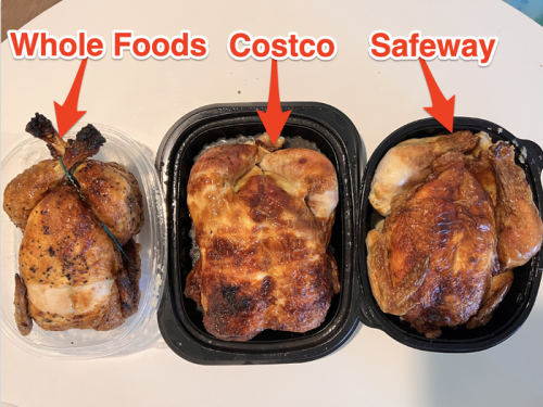 I tried 3 store-bought rotisserie chickens, and Costco's famous bird couldn't compare to the best one