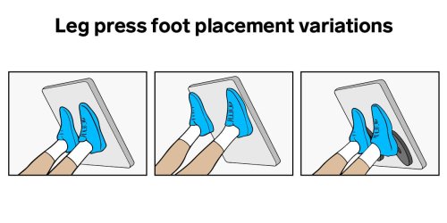 Foot placement matters during a leg press workout. Here's where to place yours for different muscle gains, according to trainers.