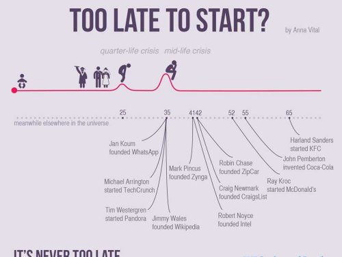 Chart Shows The Most Successful Startups Ever Founded By People Who Apparently Skipped Their Midlife Crisis