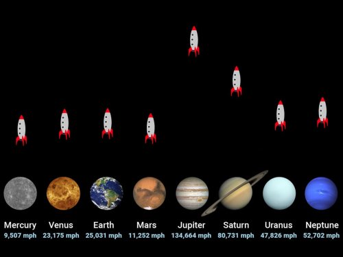 This animation shows how fast a rocket must go to leave every planet