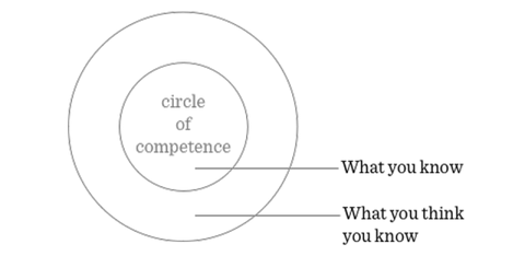 The 'Circle Of Competence' Theory Will Help You Make Vastly Smarter Decisions