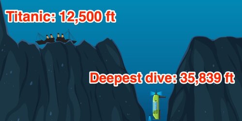 How deep is the ocean? Deeper than the highest point on Earth's surface ...