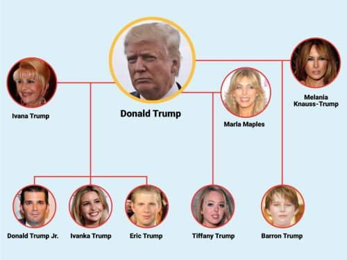 MEET THE TRUMPS: A guide to the GOP front-runner's powerful, far-reaching family