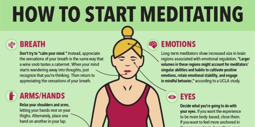This infographic shows the surprisingly simple basics of mindfulness meditation