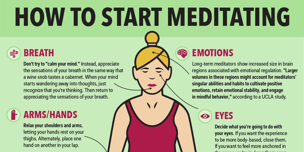 Yoga, Meditation & Pranayama cover image