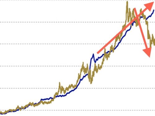 RIP: The Gold Bulls' Most Beloved Chart Died In 2013