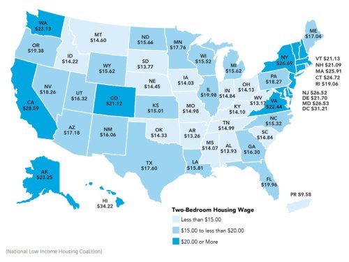The hourly wage needed to rent a 2-bedroom apartment is rising