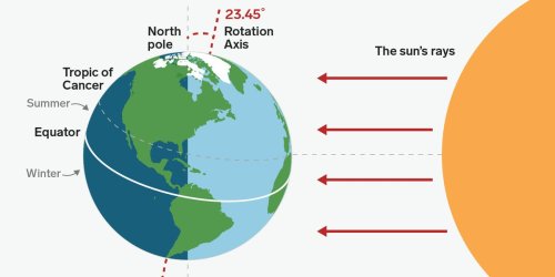 when-is-the-summer-solstice-the-longest-day-of-the-year-in-the