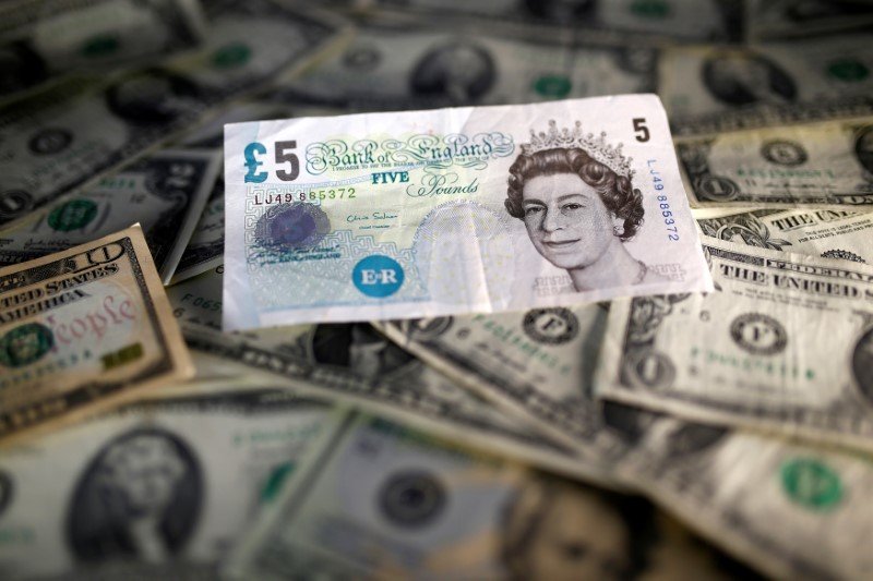 Sterling Today: Pound slips as dollar holds firm, Warsh hearing in focus