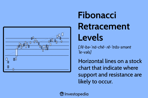 What Are Fibonacci Retracement Levels, and What Do They Tell You?