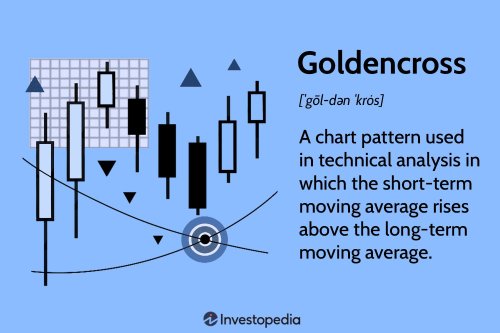 Golden Cross Pattern Explained With Examples and Charts