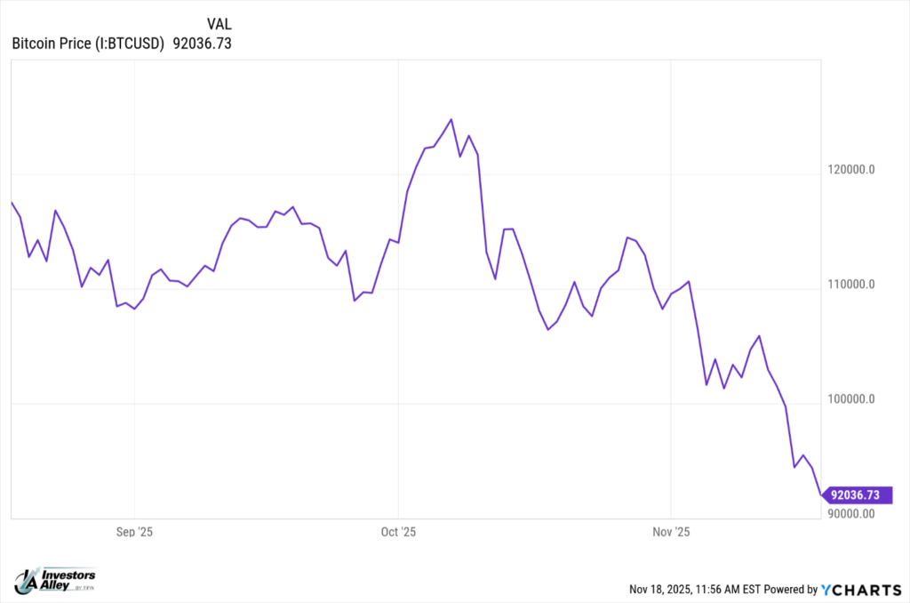 Why This Bitcoin Selloff Looks Like Smart Money Time