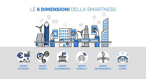 Smart city EU: 5 esempi di futuro