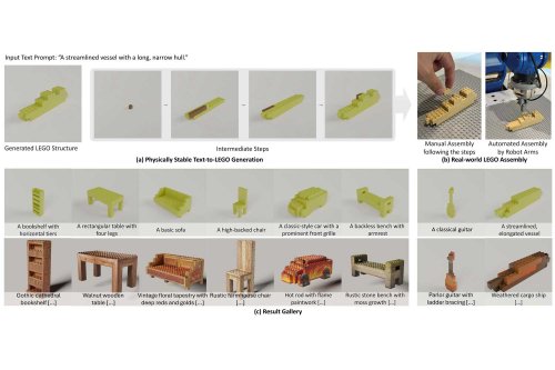 LegoGPT : cette intelligence artificielle transforme vos mots en constructions Lego