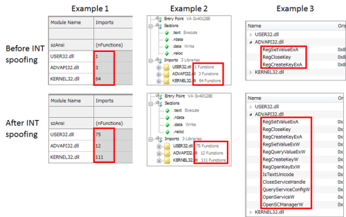 Anti-analysis technique for PE Analysis Tools –INT Spoofing– - JPCERT/CC Eyes