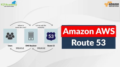 AWS Route 53: Key Features & 7 Steps to Configure
