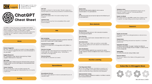 ChatGPT for Data Science Cheat Sheet - KDnuggets