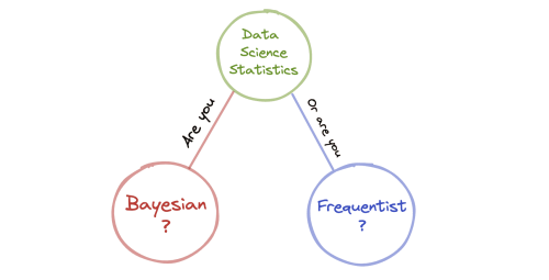 Bayesian vs Frequentist Statistics in Data Science - KDnuggets