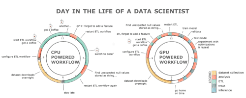 Mastering GPUs: A Beginner's Guide to GPU-Accelerated DataFrames in Python - KDnuggets