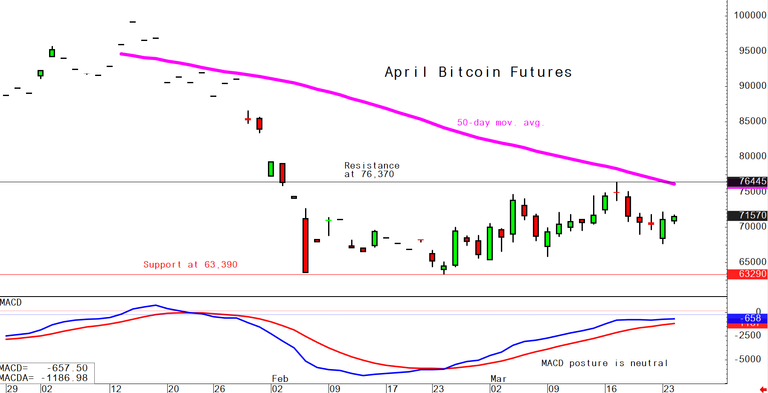 Bitcoin March 24 daily chart alert - Sideways trade continues