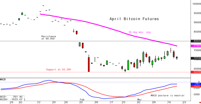 Bitcoin March 19 daily chart alert - Bulls fading late this week