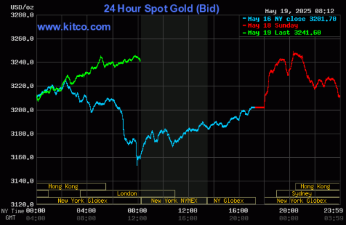 Gold price sharply up on renewed safe-haven demand
