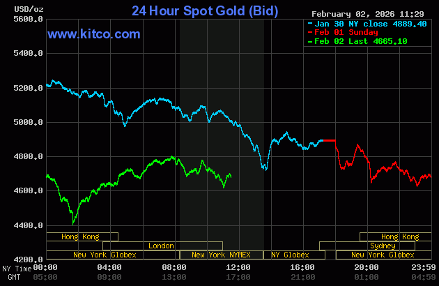 Gold, silver lower in choppy, volatile trading