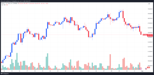 Stocks and precious metals soar, cryptos fall as Powell hints at September rate cut