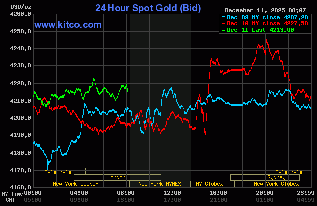 Gold price up, silver powers to another record high
