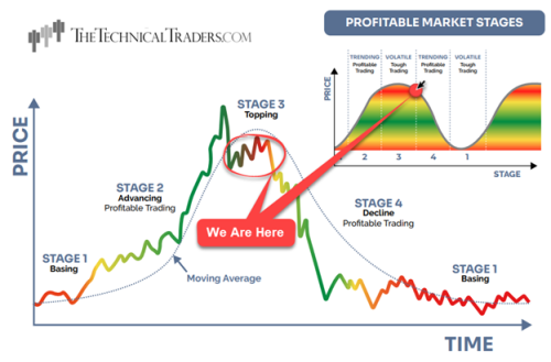 the-losses-you-are-experiencing-from-your-investments-in-layman-s-terms