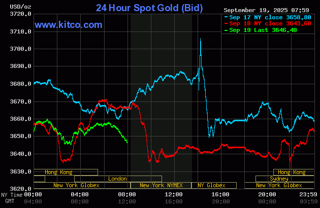 Modest price gains for gold, silver in quieter dealings