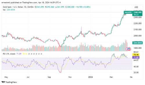 Gold continues to consolidate, but upside price potential remains – FX Empire’s Lewis and Powers