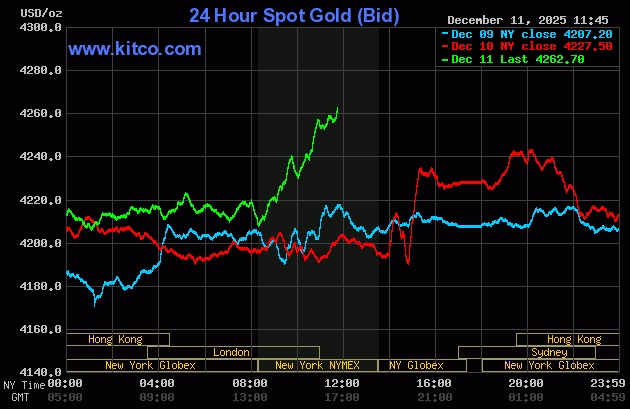 Soaring silver pulling gold along for the ride