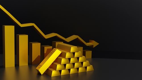 Gold price erases $35 on U.S. dollar strength, all eyes on FOMC minutes, jobs data